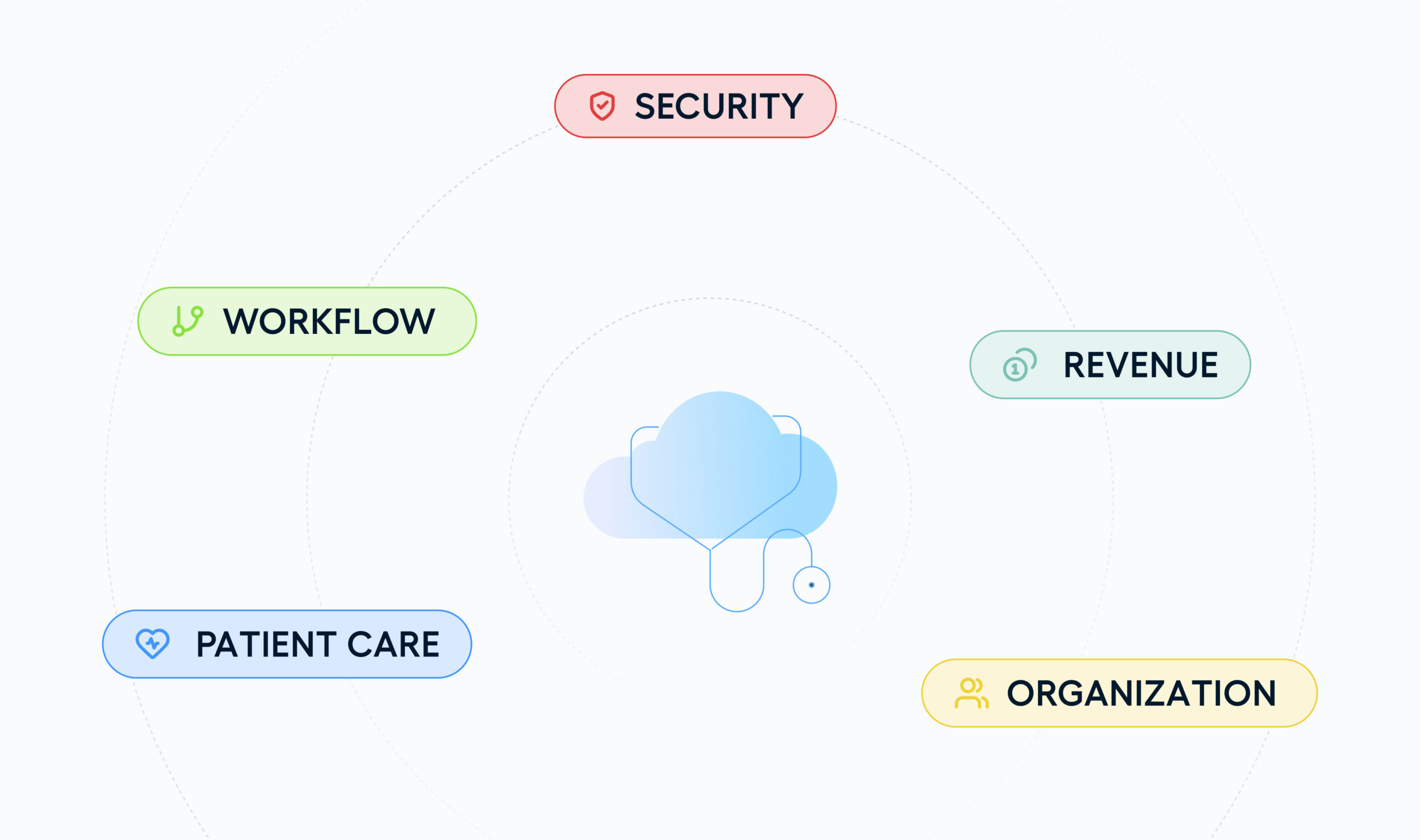 Why Modern Clinics Need a  Cloud-Based Medical Practice Management System